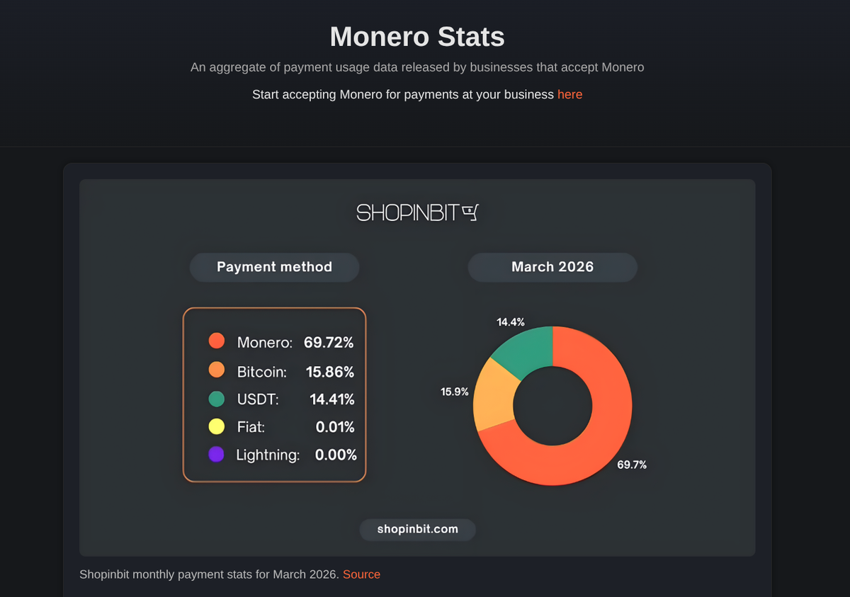 monerostats.org - A Simple Website To Prove Monero Has Real Usage